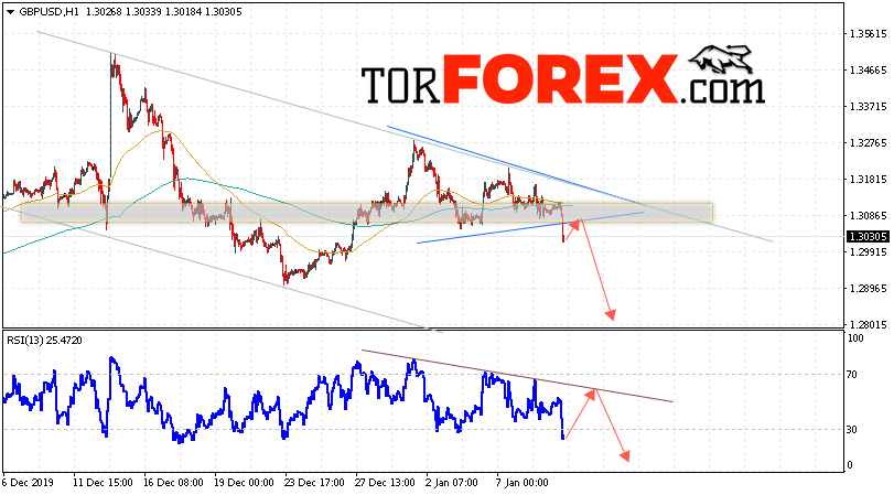 GBP/USD прогноз Фунт Доллар на 10 января 2020
