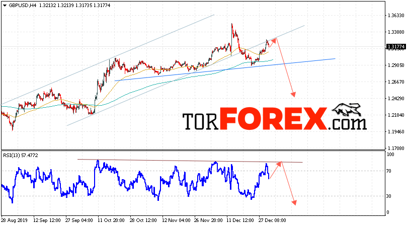 GBP/USD прогноз Фунт Доллар на 3 января 2020