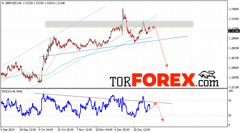 GBP/USD прогноз Фунт Доллар на 8 января 2020