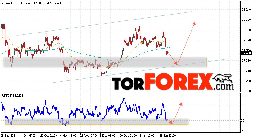 Серебро прогноз и аналитика XAG/USD на 30 января 2020