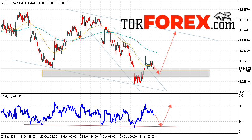 USD/CAD прогноз Канадский Доллар на 17 января 2020