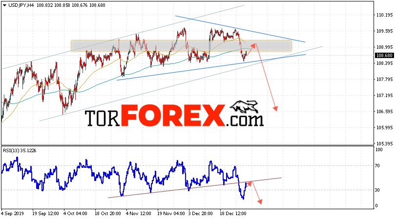 USD/JPY прогноз Доллар Иена на 3 января 2020
