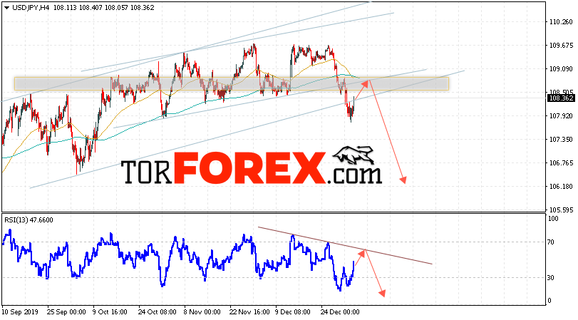 USD/JPY прогноз Доллар Иена на 7 января 2020
