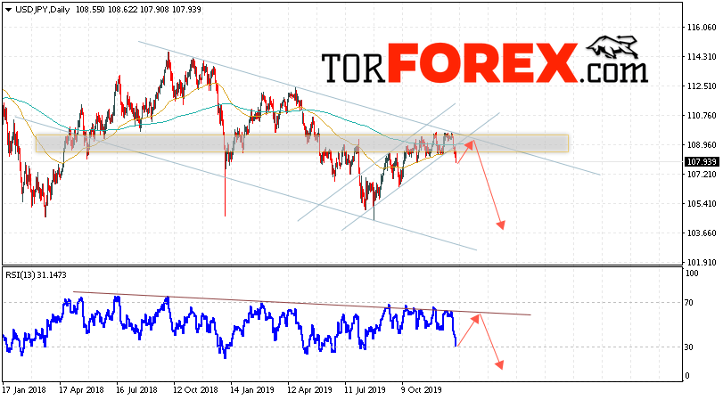 USD/JPY прогноз Доллар Иена на неделю 6 — 10 января 2020