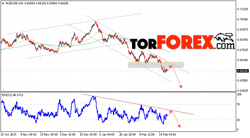 AUD/USD прогноз Форекс и аналитика на 26 февраля 2020