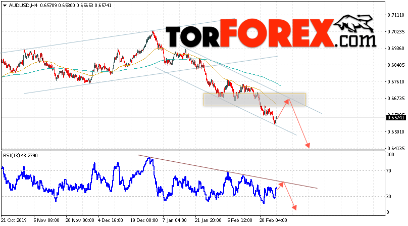AUD/USD прогноз Форекс и аналитика на 28 февраля 2020