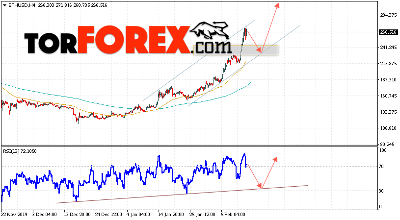 ETH/USD прогноз курса Ethereum на 14 февраля 2020