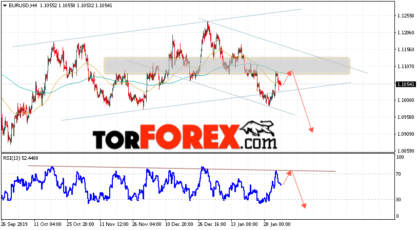 EUR/USD прогноз Евро Доллар на 5 февраля 2020