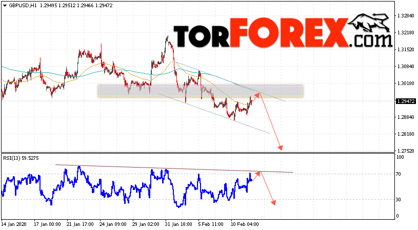 GBP/USD прогноз Фунт Доллар на 12 февраля 2020