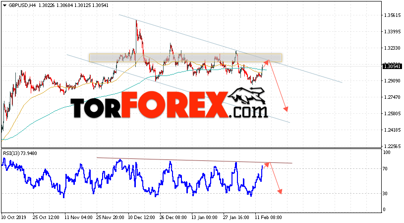 GBP/USD прогноз Фунт Доллар на 14 февраля 2020