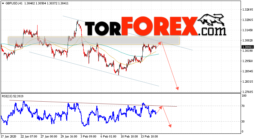GBP/USD прогноз Фунт Доллар на 18 февраля 2020