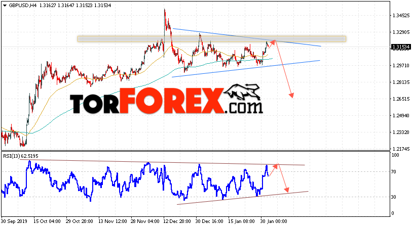 GBP/USD прогноз Фунт Доллар на 4 февраля 2020