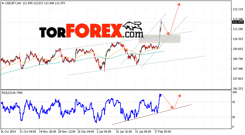 USD/JPY прогноз Доллар Иена на 21 февраля 2020