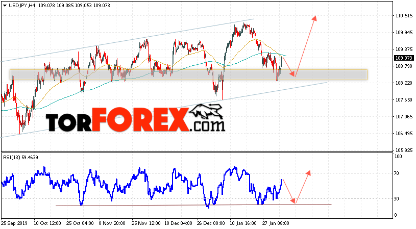USD/JPY прогноз Доллар Иена на 5 февраля 2020