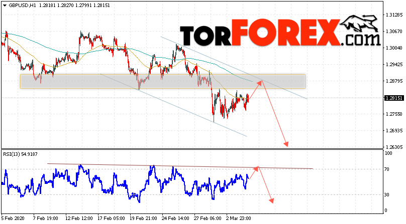GBP/USD прогноз Фунт Доллар на 5 марта 2020