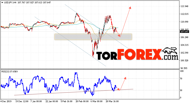 USD/JPY прогноз Доллар Иена на 1 апреля 2020
