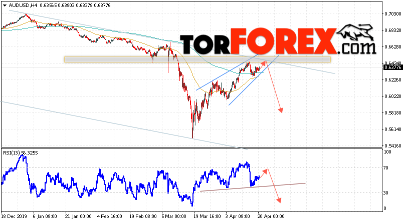 AUD/USD прогноз Форекс и аналитика на 21 апреля 2020