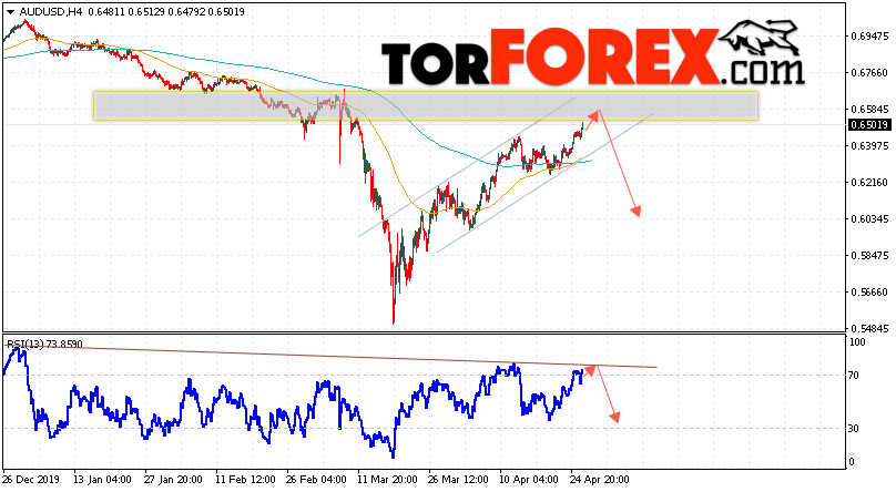 AUD/USD прогноз Форекс и аналитика на 29 апреля 2020