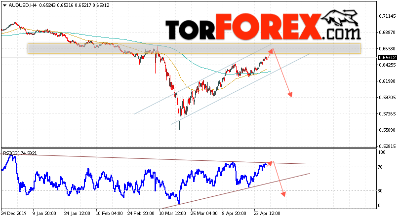 AUD/USD прогноз Форекс и аналитика на 30 апреля 2020