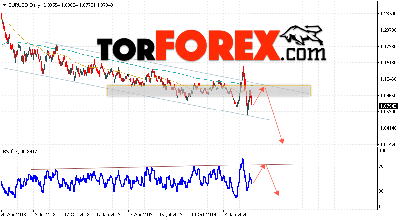 EUR/USD прогноз Евро Доллар на 6 — 10 апреля 2020