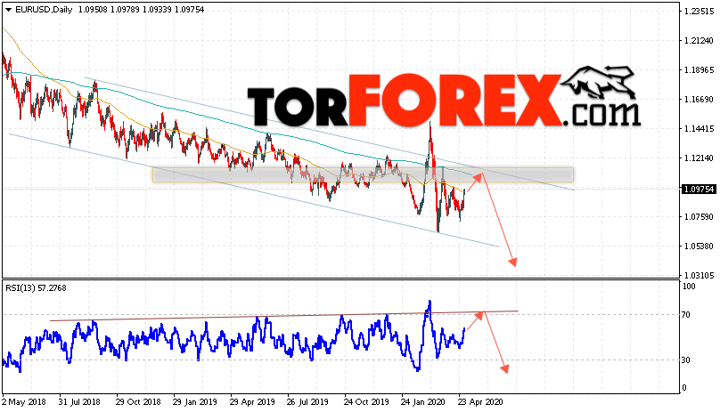 EUR/USD прогноз Евро Доллар на неделю 4 — 8 мая 2020