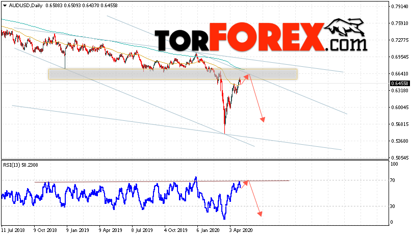 Форекс прогноз AUD/USD на неделю 4 — 8 мая 2020