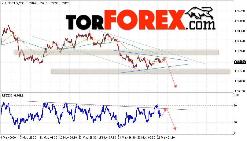 USD/CAD прогноз Канадский Доллар на 22 мая 2020