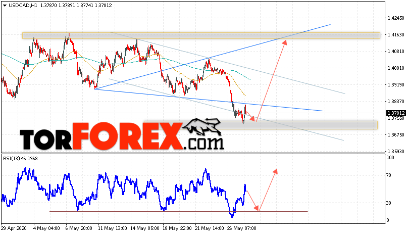 USD/CAD прогноз Канадский Доллар на 28 мая 2020