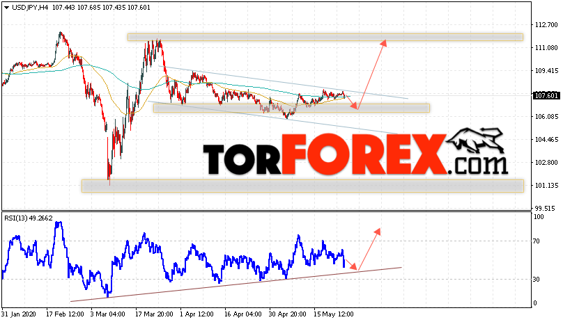 USD/JPY прогноз Доллар Иена на 27 мая 2020
