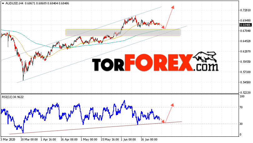 AUD/USD прогноз Форекс и аналитика на 30 июня 2020