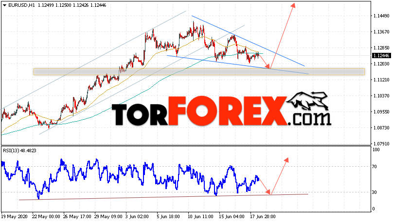 EUR/USD прогноз Евро Доллар на 19 июня 2020