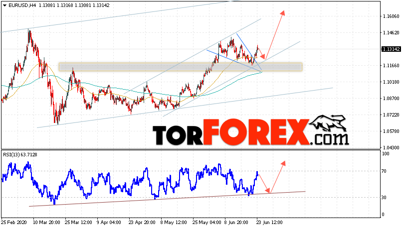 EUR/USD прогноз Евро Доллар на 24 июня 2020