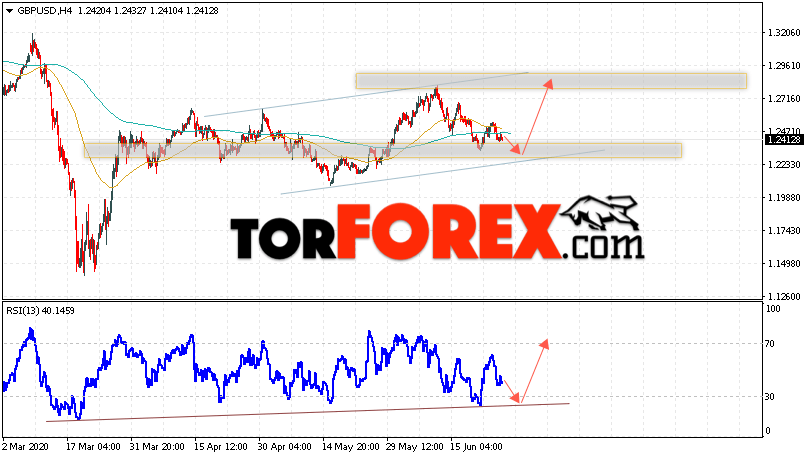 GBP/USD прогноз Фунт Доллар на 26 июня 2020