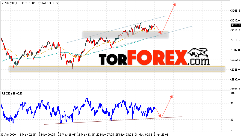 S&P 500 прогноз и аналитика на 2 июня 2020