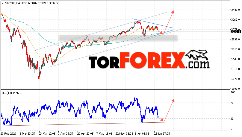 S&P 500 прогноз и аналитика на 25 июня 2020