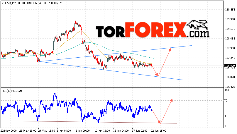 USD/JPY прогноз Доллар Иена на 23 июня 2020