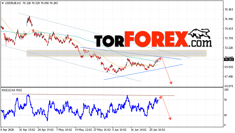 USD/RUB прогноз курса Доллара на 30 июня 2020