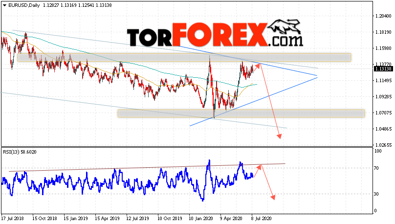 EUR/USD прогноз Евро Доллар на 13 — 17 июля 2020