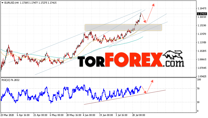 EUR/USD прогноз Евро Доллар на 28 июля 2020