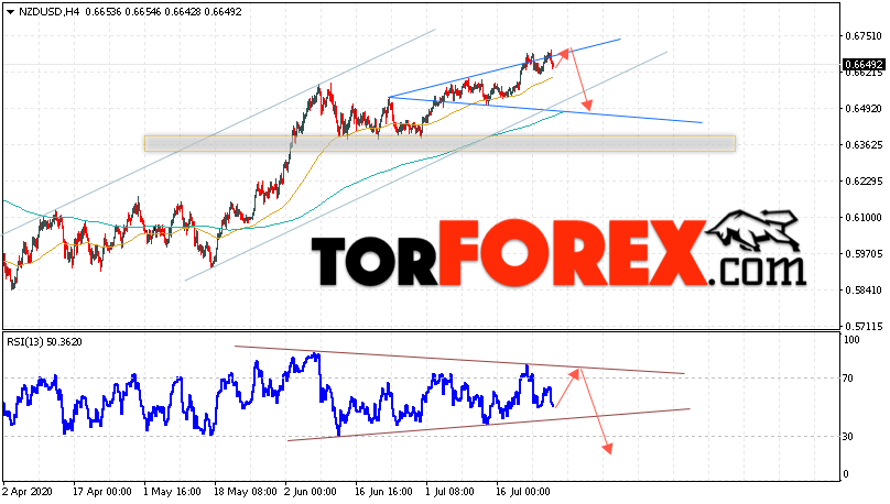 Форекс прогноз и аналитика NZD/USD на 29 июля 2020