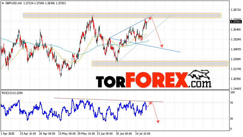 GBP/USD прогноз Фунт Доллар на 23 июля 2020