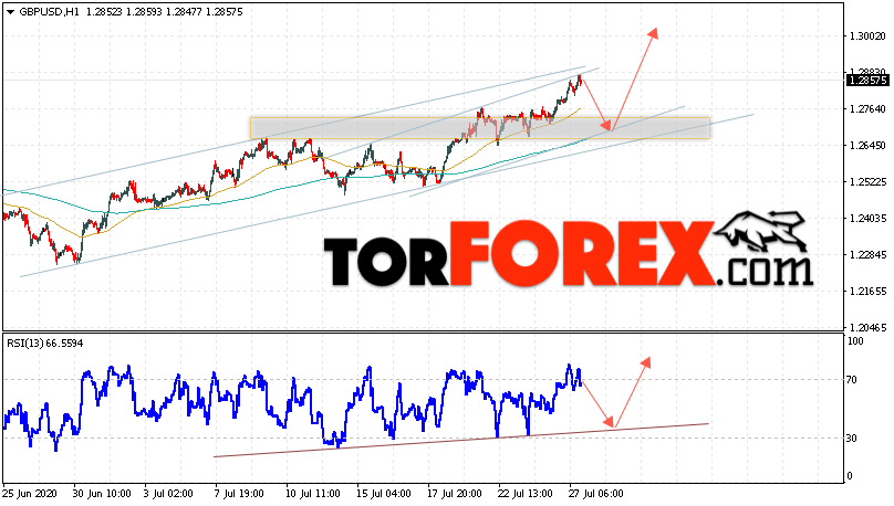 GBP/USD прогноз Фунт Доллар на 28 июля 2020