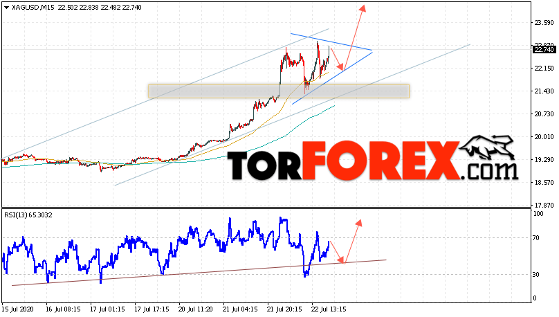 Серебро прогноз и аналитика XAG/USD на 23 июля 2020