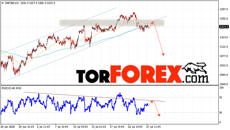 S&P 500 прогноз и аналитика на 28 июля 2020
