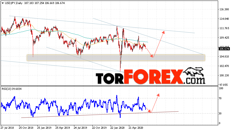 USD/JPY прогноз Доллар Иена на 13 — 17 июля 2020
