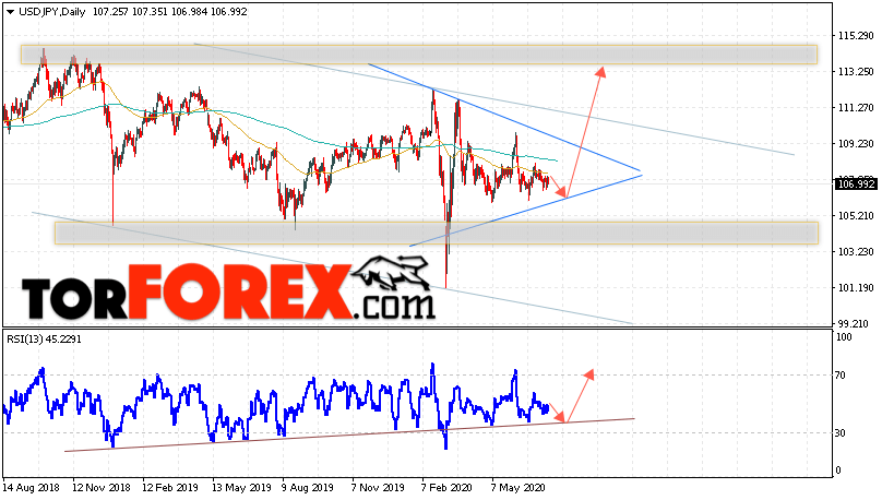 USD/JPY прогноз Доллар Иена на 20 — 24 июля 2020