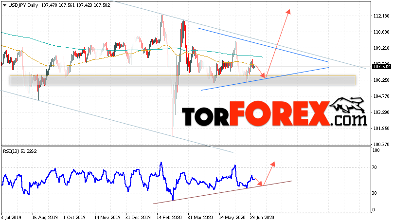 USD/JPY прогноз Доллар Иена на 6 — 10 июля 2020