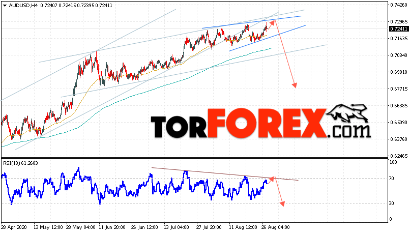 AUD/USD прогноз Форекс и аналитика на 28 августа 2020