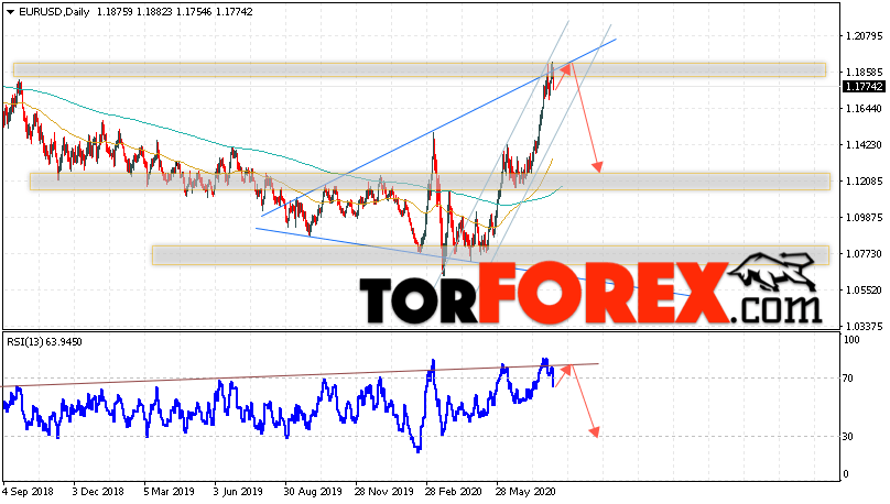 EUR/USD прогноз Евро Доллар на 10 — 14 августа 2020