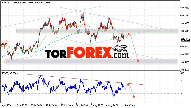 Форекс прогноз и аналитика NZD/USD на 12 августа 2020
